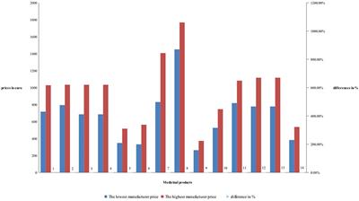 Comparative Price Analysis of Biological Products for Treatment of Rheumatoid Arthritis